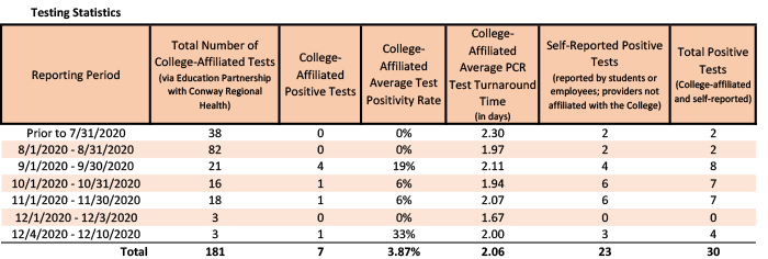 /uploadedimages/News/News_Releases/20201211-1 Testing Stats.png